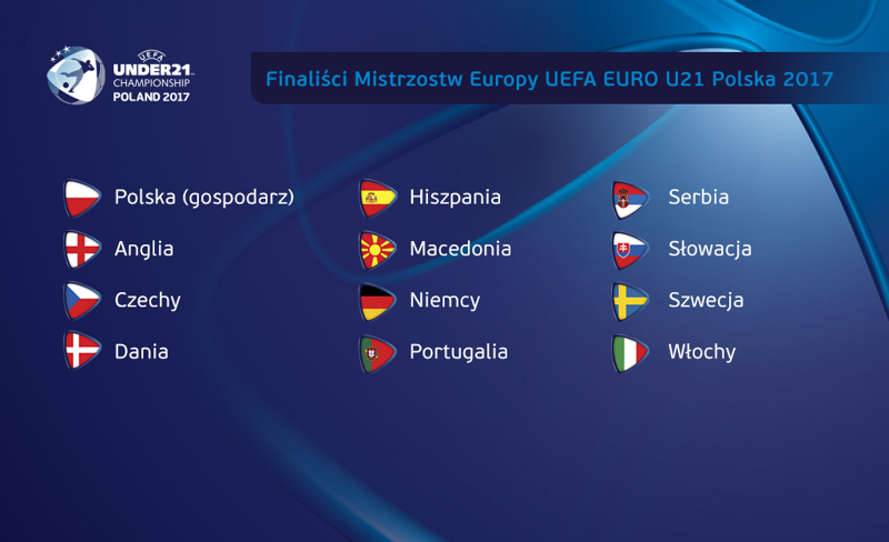 Znamy wszystkich finalistów Mistrzostw Europy UEFA EURO ...